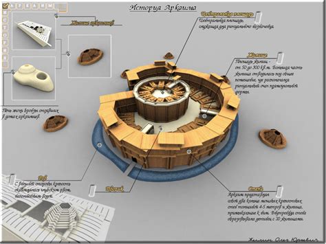 Arkaim — The Russian Stonehenge | National Vanguard