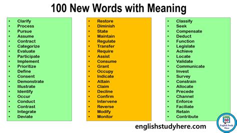 100 New Words with Meaning - English Study Here