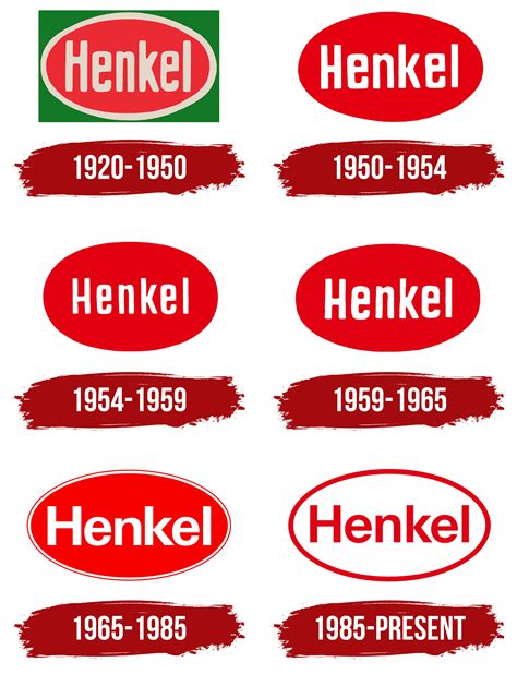 Henkel Logo, symbol, meaning, history, PNG, brand