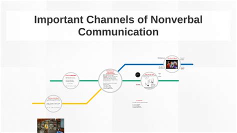 Important Channels of Nonverbal Communication by sdfasdfasdfa ...