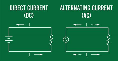 AC vs DC : What IsThe Difference Between AC and DC Current