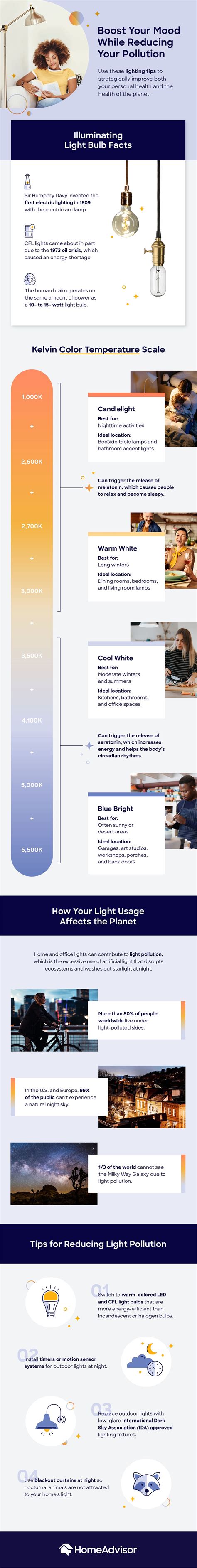 How Light Affects Both You and Earth’s Health [Infographic] – ecogreenlove