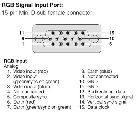 [DIAGRAM] 15 Pin Vga Wire Color Diagram - MYDIAGRAM.ONLINE