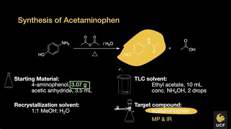 Acetaminophen Synthesis