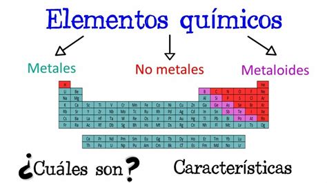 Tipos de elementos químicos. Ficha interactiva | TopWorksheets