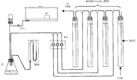 3.2-6. Schematic diagram of the suction table apparatus connected to ...