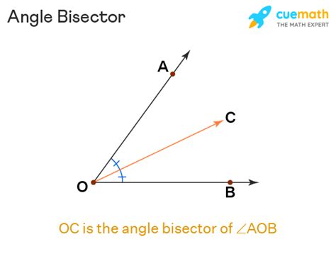 Which Term Describes the Point Where the Three Angle Bisectors