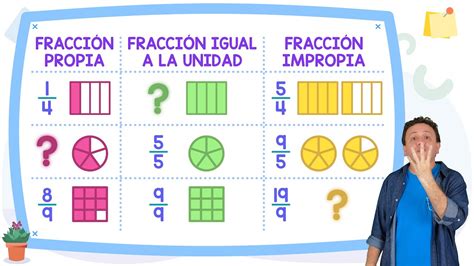 FRACCIONES PROPIAS, IMPROPIAS e iguales a la unidad (con ejemplos ...