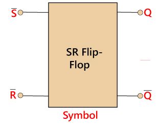 11+ Block Diagram Of Sr Flip Flop | Robhosking Diagram