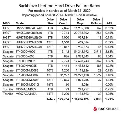 Review on High-capacity Storage Device – 10TB Hard Drive in 2020 | Hard ...