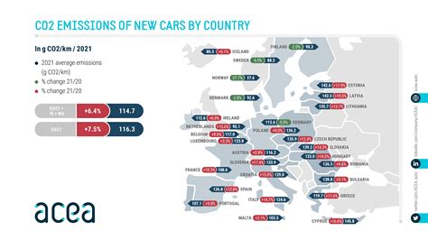 Carbon Emissions By Vehicle - Evey Kerrill