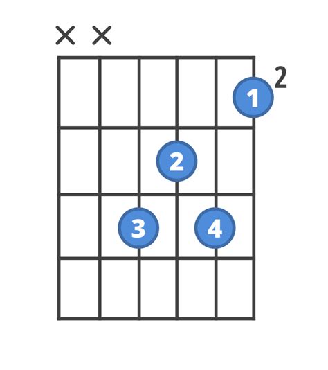 How to play D# Minor | ChordBank