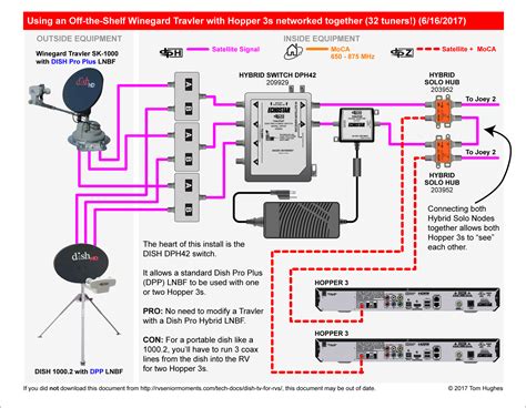 Dish Network Dual Receiver Wiring