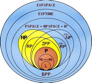 Complexity Classes | Brilliant Math & Science Wiki