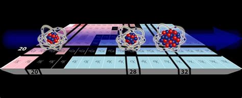 The Calcium-52 isotope might have just lost its 'magic' status