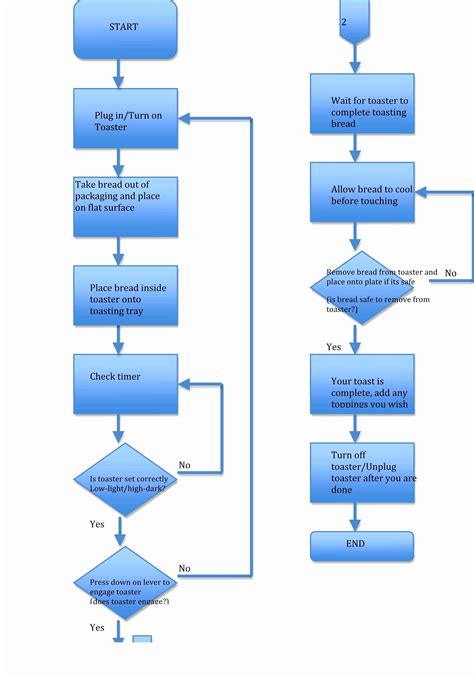 Workflow Diagram Templates Sample Example Format Download Artofit ...