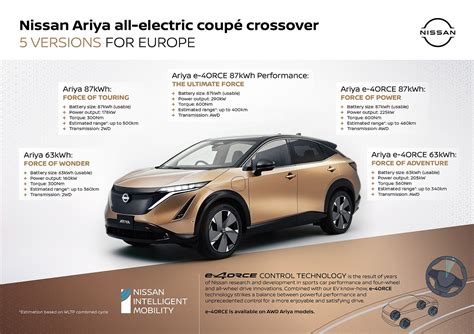 Nissan Ariya Electric Crossover: Everything We Know