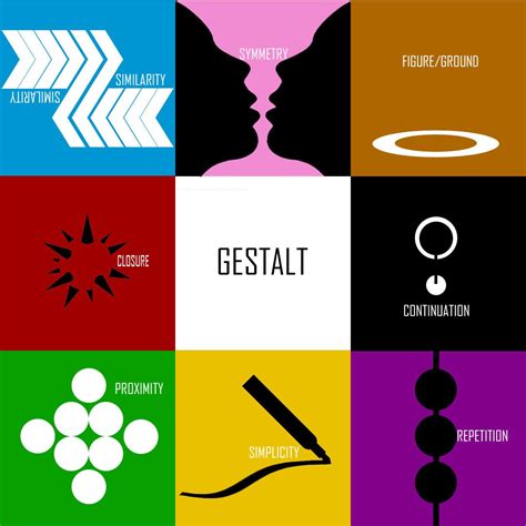 Gestalt Simplicity