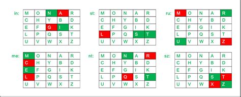 Playfair Cipher with Examples - GeeksforGeeks