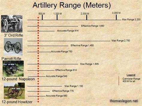 Civil War Cannon History Types Artillery Field Guns Cannons | Artillery ...