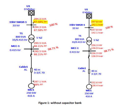 Capacitor bank sizing calculation - Power System Studies