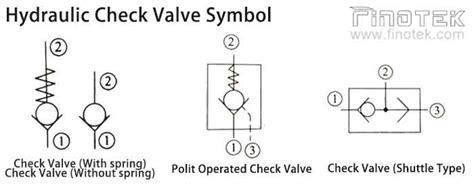 Hydraulic Double Check Valve Symbol