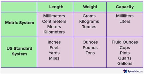 What is Measure? Definition, Facts, Types, Examples