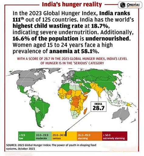 Global Hunger Index 2023 Insights: India's Status And Challenges ...