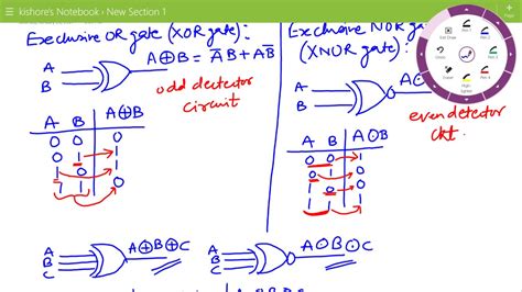 Lecture on XOR and XNOR Gates - YouTube