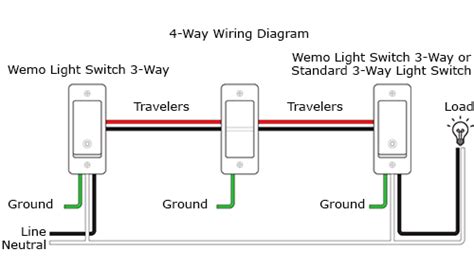 Belkin Official Support - How to install your Wemo WiFi Smart 3-Way ...