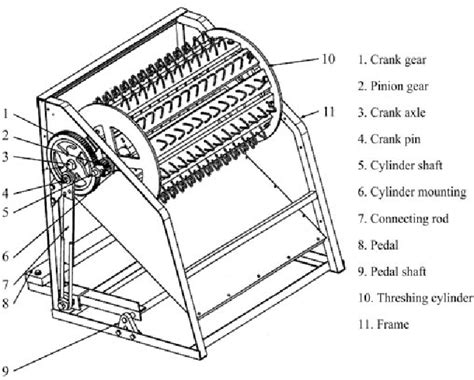 Rice Thresher Design