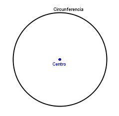 Aprendamos de la Circunferencia: ¿Qué es la circunferencia?