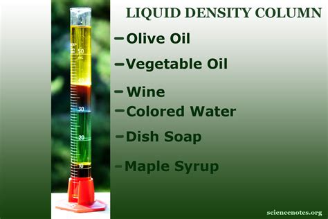 Table of Density of Common Materials