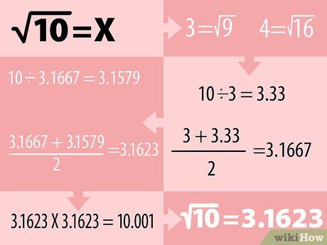 How to Find a Square Root Without a Calculator: 5 Steps