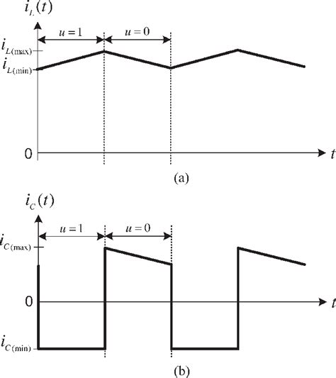 Boost Converter Inductor Current