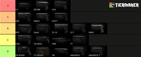 All Tarkov Guns 12.12.30 Tier List (Community Rankings) - TierMaker