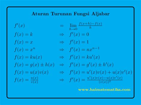 Materi Turunan Fungsi Aljabar Kelas 11 - Homecare24