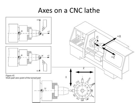 [DIAGRAM] 5 Axis Lathe Axis Diagram - MYDIAGRAM.ONLINE