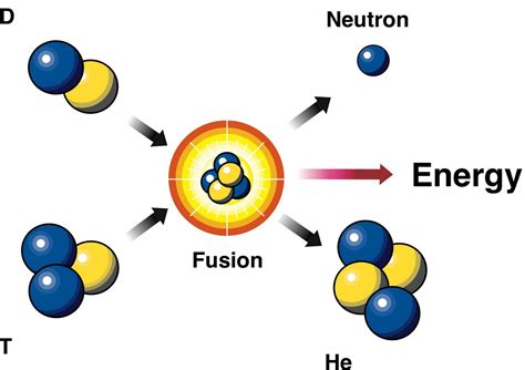 Interesting energy facts: Nuclear fusion facts