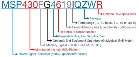 The Benefits of Intelligent Part Numbering