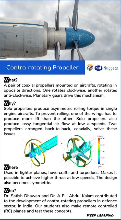 Contra-Rotating Propeller | Aerospace engineering, Education, Rotating