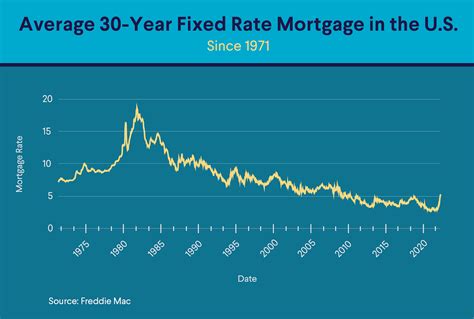 Mortgage Rate Graph 2024 - Dareen Pansie