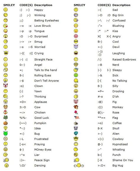 Yahoo! All Smiley Codes! | Emoticons code, Smiley codes, Facebook face