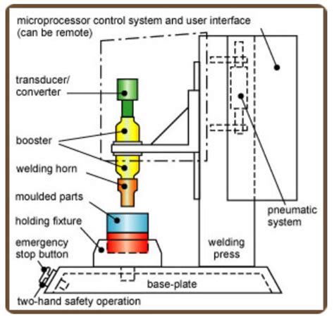 Protool Vibration Welders LLP