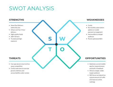 What is a SWOT Analysis in Healthcare and Why You Need It - Venngage