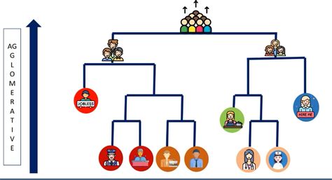 Hierarchical Clustering: Applications, Advantages, and Disadvantages ...