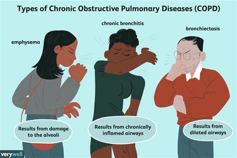 Chronic Obstructive Pulmonary Disease (COPD): Overview and More