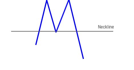 24 Stock Chart Patterns Explained With Simple Diagrams – Netcials