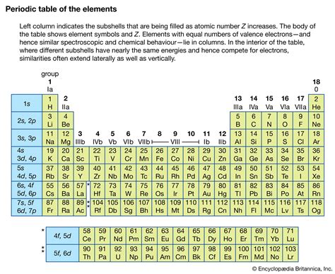 Spectroscopy - Atomic Structure, Light, Wavelengths | Britannica