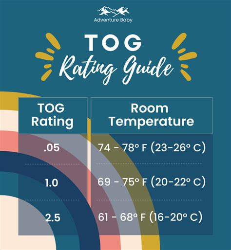 How To Use TOG Rating For Safe Baby Sleep - Adventure Baby • Navigating ...